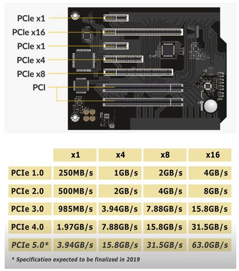 PCIe Slots Explained 的图像结果