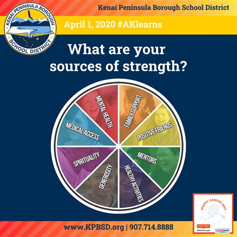 KPBSD Update: 4.1.20 Sources of Strength - KPBSD Communications Field ...