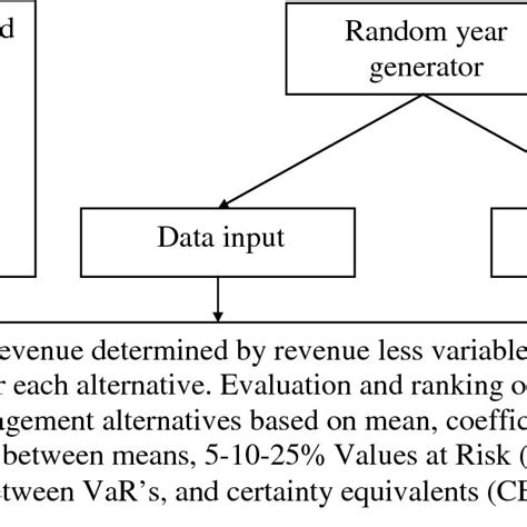 Image result for WinForms Tutorial User Input Dat Aflow