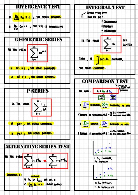 Convergence Tests - MATH2016A - Divergence test geometric series p-series integral test ...