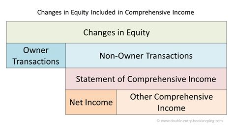 Statement of Comprehensive Income Format 的图像结果