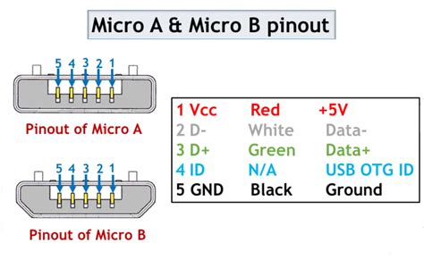 USB Micro 的图像结果
