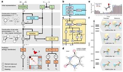 Image result for Machine Learning Chemistry Book