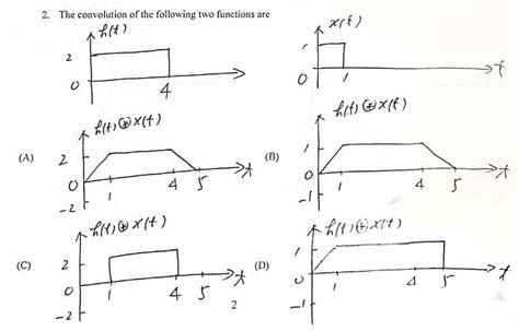 Image result for Convolution of Two Functions
