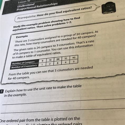 Explain how to use the unit rate to make the table in the example ...
