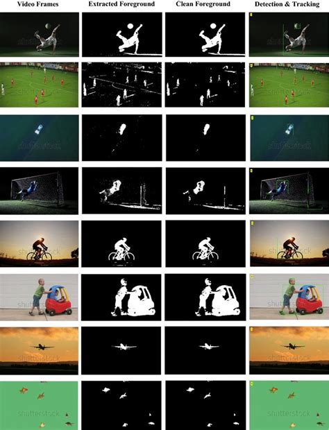 Image result for Moving Tracking Object