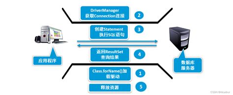 JDBC Advanced Tutorial 的图像结果