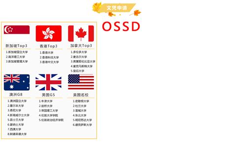 朗阁加拿大OSSD项目介绍_加拿大安省高中文凭 - 朗阁外语培训学校
