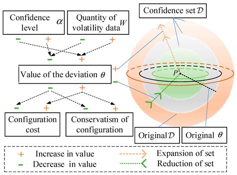 Collaborative Optimal Configuration of Active–Reactive Flexible ...