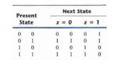 Image result for Table Reduction in Asynchronous Circuits