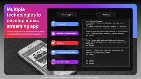 Image result for HTML Sort Table JavaScript
