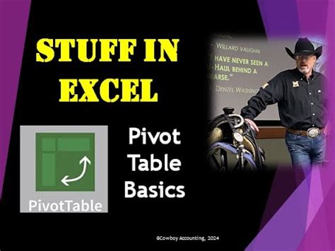 Image result for Easy Tutorial PivotTable