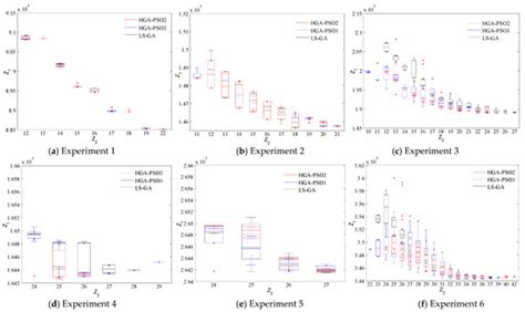 A Multi-Objective Model and Algorithms of Aggregate Production Planning ...