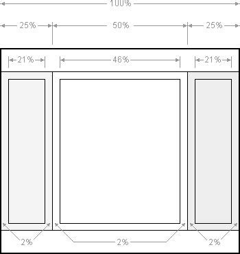 Image result for HTML 3 Column Liquid Layout