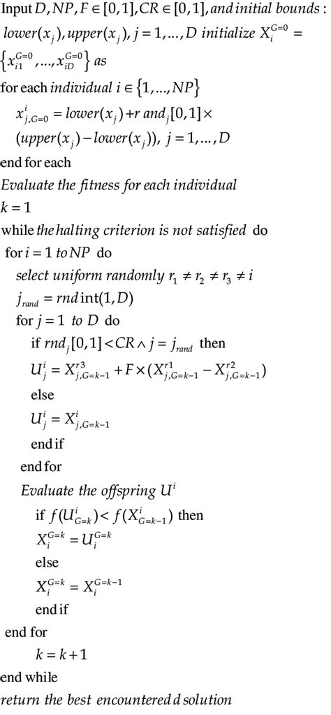 Differential Evolution 的图像结果