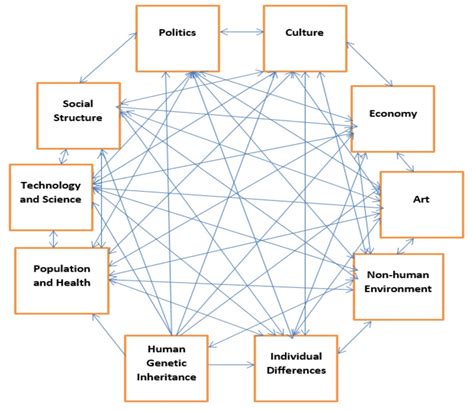 Social Sciences 的图像结果