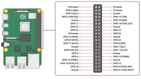 Image result for PCA9685 Raspberry Pi Python