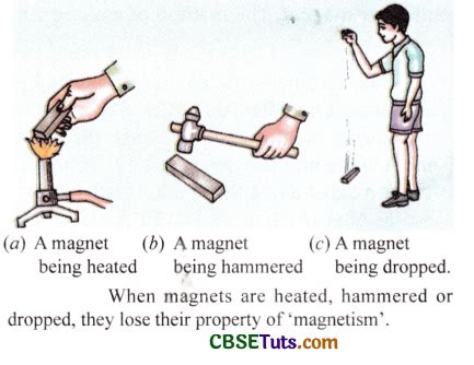 Image result for Magnet Making Tutorial