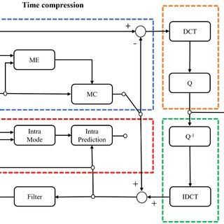 Image result for HEVC Print Example