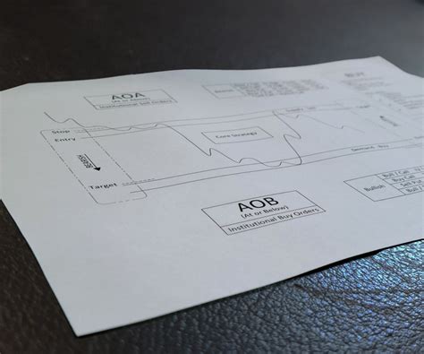Image result for Options Cheat Sheet Chart