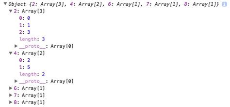 Image result for How to Add Two Index Value of String Value JavaScript