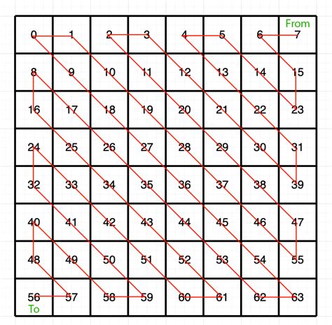 Image result for Matrix Array