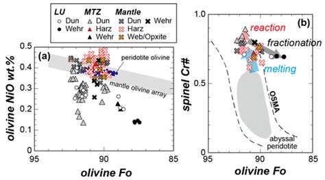 Minerals | October 2018 - Browse Articles