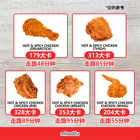 KFC | Behance