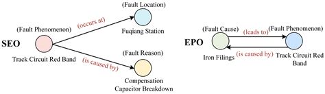 Research on a Joint Extraction Method of Track Circuit Entities and ...