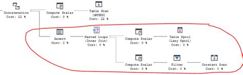 Recursion SQL 的图像结果