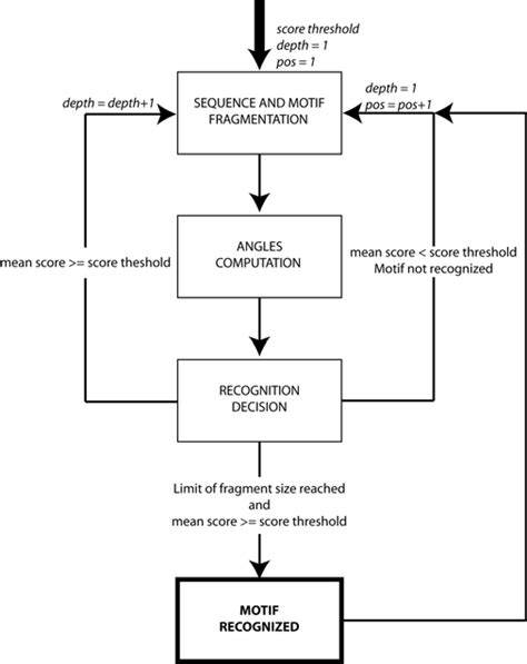 What Is Pattern Matching Algorithm 的图像结果