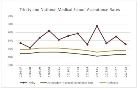 Institutional Research and Effectiveness | Trinity University