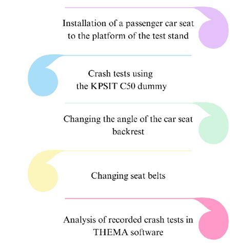 Sample Test Procedure 的图像结果