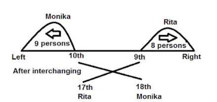 Order and Ranking Important Notes - General Aptitude for GATE ...