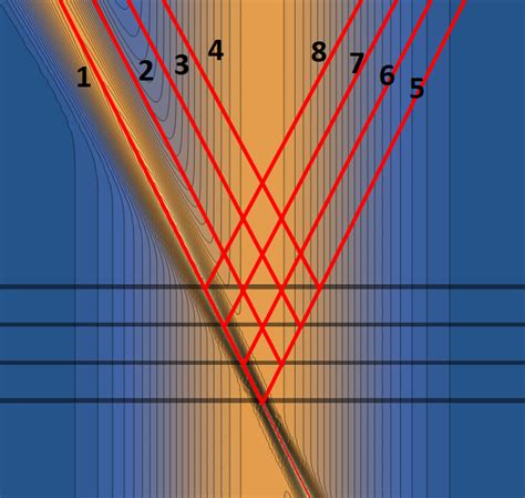 list manipulation - Finding patterns in Graph visualization ...