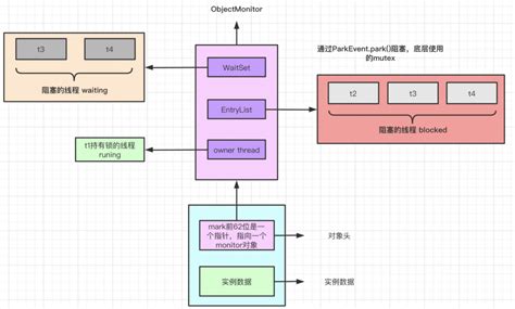 Java Getstockopt Firewall 的图像结果
