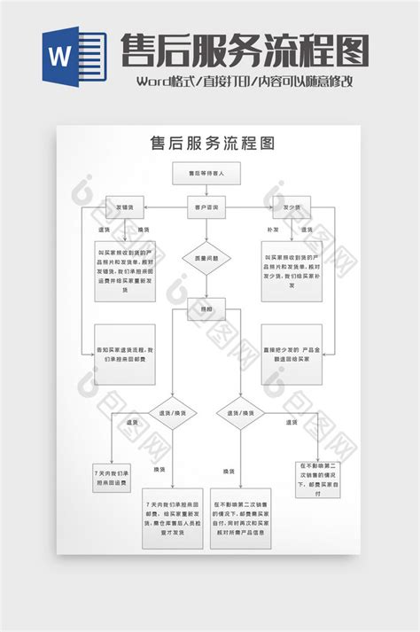 售后服务流程图设计图__传统文化_文化艺术_设计图库_昵图网nipic.com