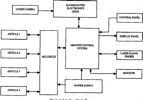 Image result for Weapon Control System