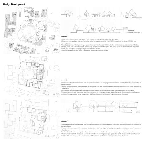 Jñanodaya: Reconceiving Virpura Prathmik Shala | CEPT - Portfolio