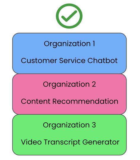 Openai Developer Team 的图像结果