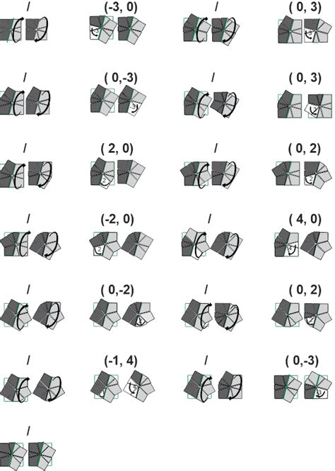 Image result for Square-1 Algorithms