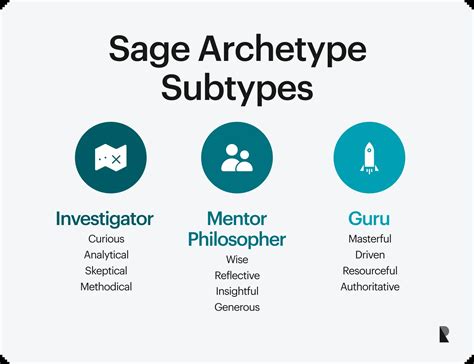 Sage Brand Archetype: Traits, Levels & Examples | Ramotion Agency
