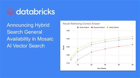 Image result for Databricks Vector Search