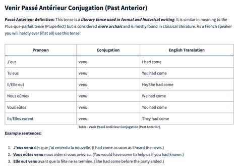 Venir Conjugation in All 8 Tenses