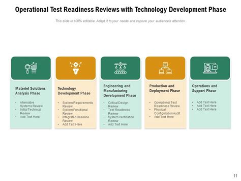 Image result for Project Capability PowerPoint