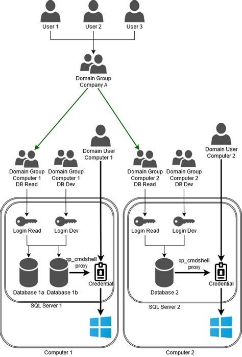 Domain SQL 的图像结果