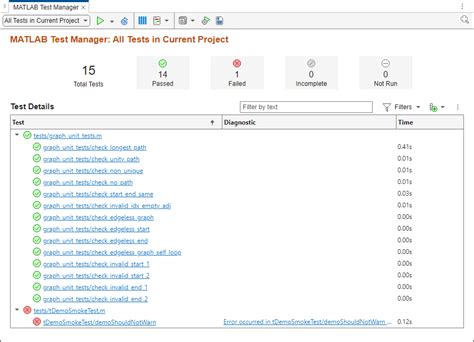 Image result for Examples of MATLAB Test Class