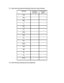 Image result for Making Molecular Models
