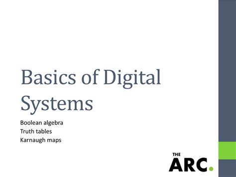 Image result for Boolean Algebra Basics