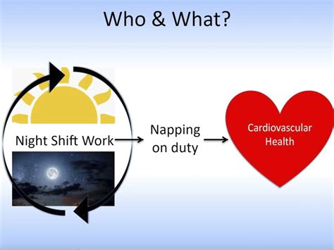 Working Third Shift And Health Nursing, Night Shift, And Nutrition